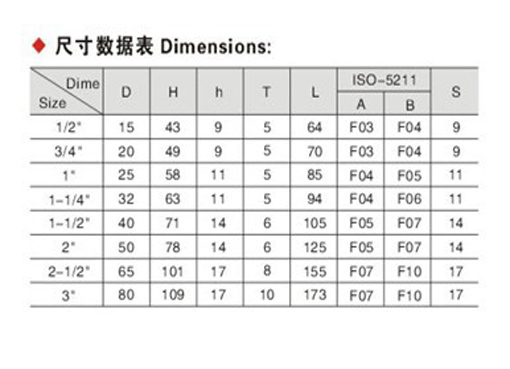 Q11F两片式高平台球阀,压力材质:PN16/25C/P/R,介质:水,油,蒸汽,碳酸,硝酸