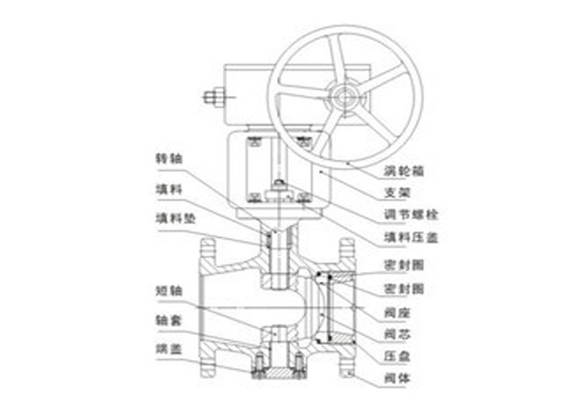 Q340H-Q347H硬密封偏心半球阀,压力材质:PN16/25/40C/P/R,介质:水、蒸汽、油品、硝酸、醋酸、氧化性介质、尿素等多种介质