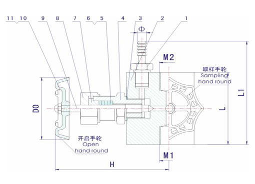 GMJ11F高密封取样阀,压力材质:公称压力为25 Mpa,介质:水、蒸汽、油品等腐蚀性与非腐蚀性介质等待