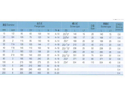 H41F工程塑料升降式止回阀,压力材质:PN10S,介质:水