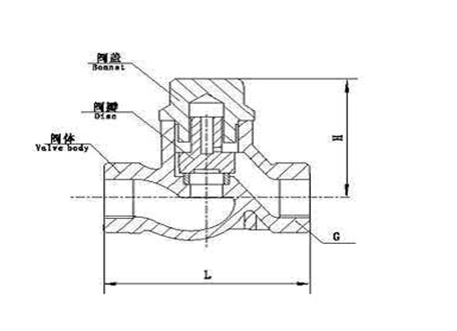 H11T-W内螺纹铸铁止回阀,压力材质:PN10/16,介质:水、蒸汽、油品