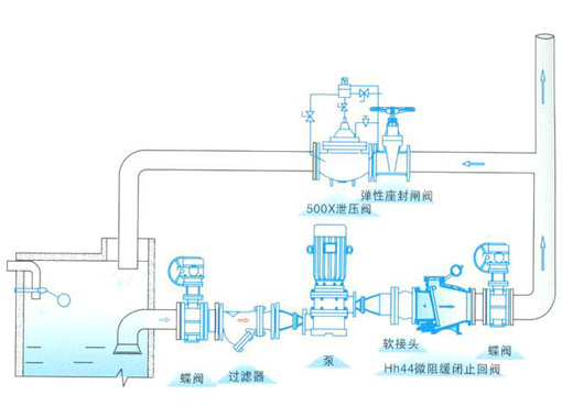 HH44X微阻缓闭止回阀,压力材质:PN10/16T/C,介质:水、排水、消防、暖通