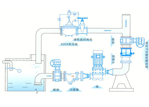 HH49X微阻缓闭蝶型消声止回阀,压力材质:PN10/16T/C,介质:水、排水、消防、暖通